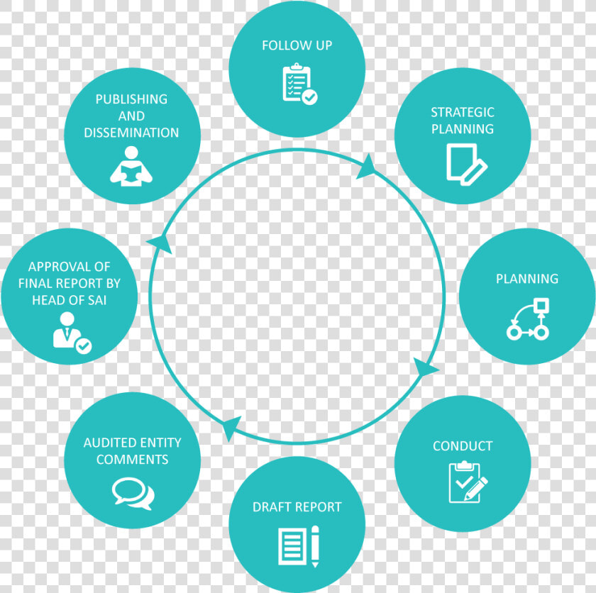 Government Auditing Standards  HD Png DownloadTransparent PNG