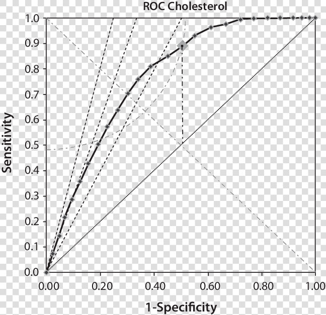 Elisa Assay Curve  HD Png DownloadTransparent PNG