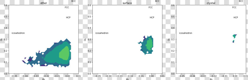   Images examples Periodic Glass 38 1   Illustration  HD Png DownloadTransparent PNG