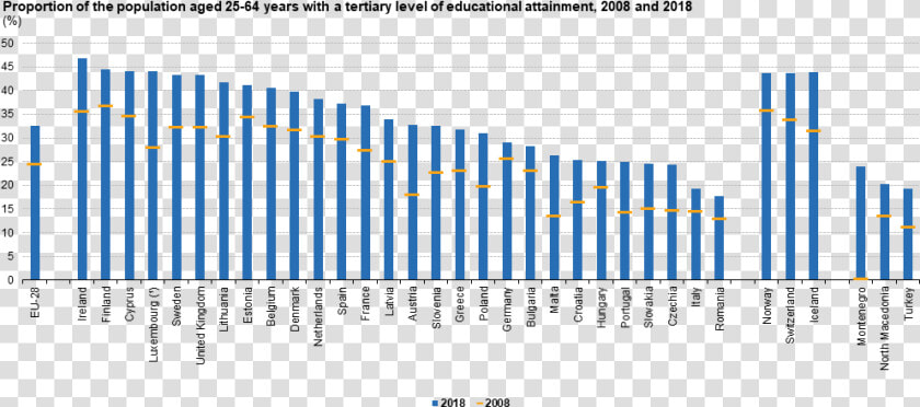 Average Life Expectancy Oecd  HD Png DownloadTransparent PNG