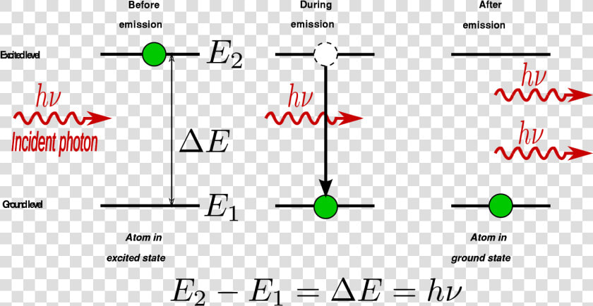 Stimulated Emission  HD Png DownloadTransparent PNG