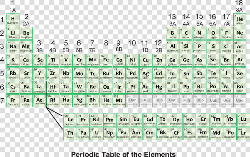 Periodic Table Of Elements   Png Download   Periodic Table Of Elements  Transparent PngTransparent PNG