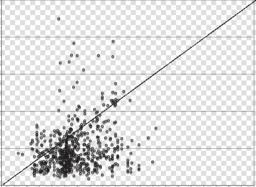 Misr Plume Vs   Plot  HD Png DownloadTransparent PNG