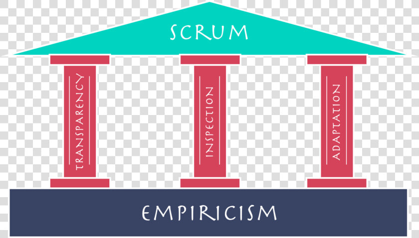 Three Pillars Of Empiricism  HD Png DownloadTransparent PNG