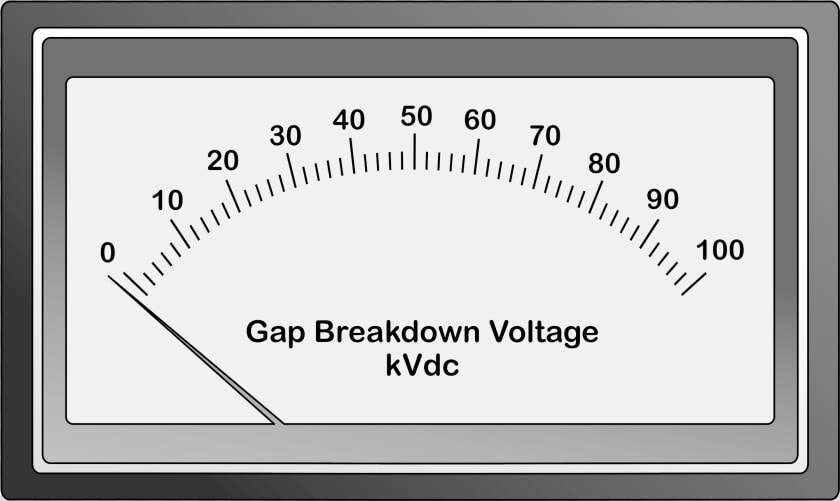 100  Kv Meter Clip Arts   Oee Eficiência Global Dos Equipamentos  HD Png DownloadTransparent PNG