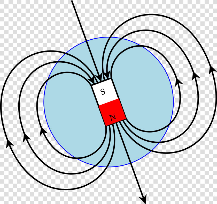 Transparent Jackie Chan Wtf Png   Compass Earth Magnetic Field  Png DownloadTransparent PNG