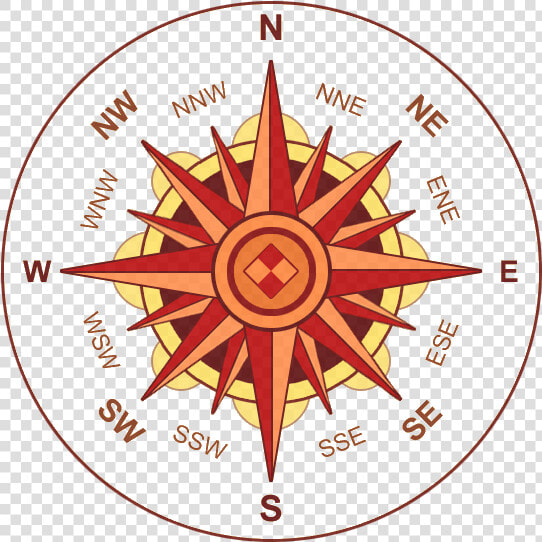 Old Compass Png   East West North South Directions Hindi  Transparent PngTransparent PNG