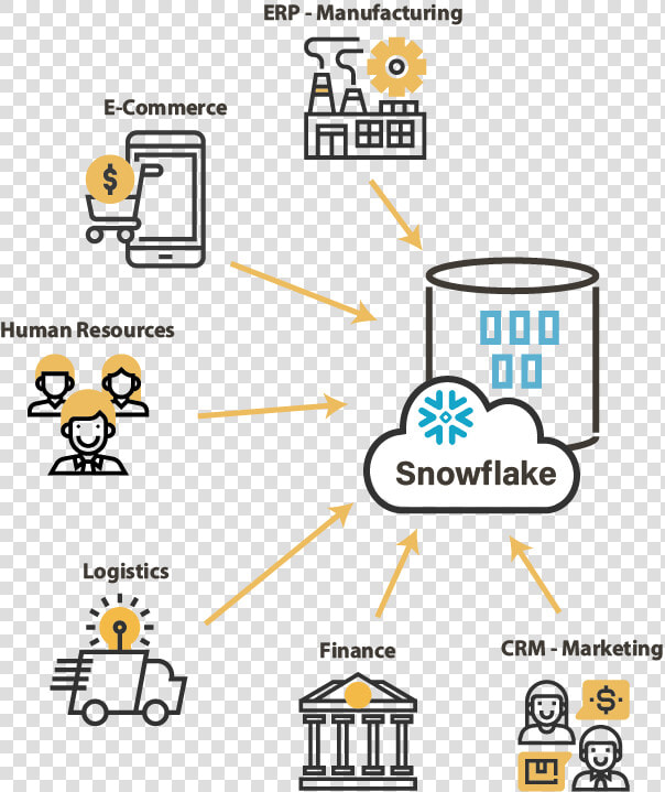 Snowflake Integrate All Data   Cartoon  HD Png DownloadTransparent PNG