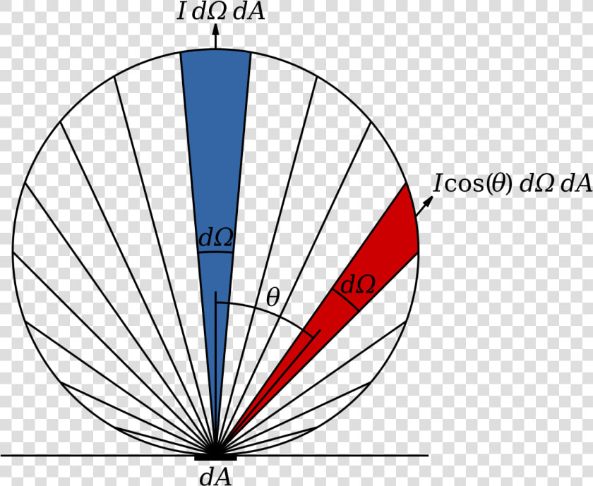 Lambertian Emitter  HD Png DownloadTransparent PNG