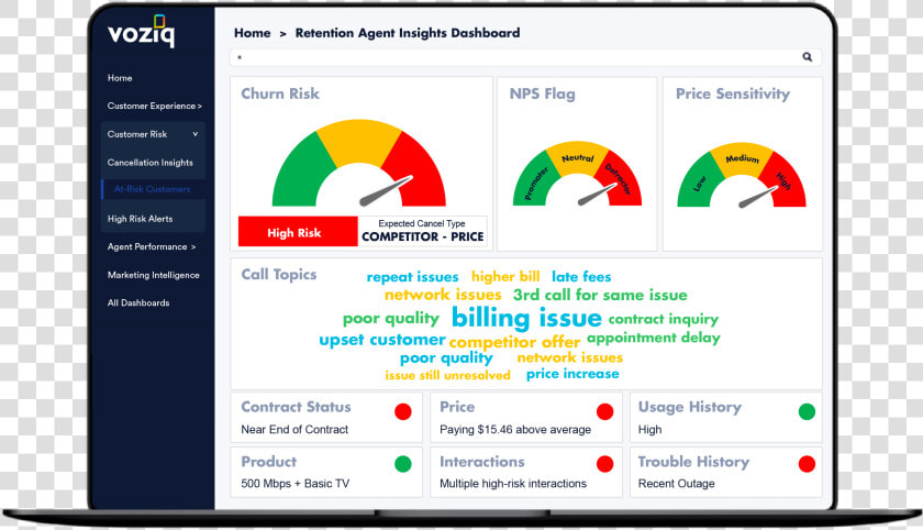 Telecom Dashboards  HD Png DownloadTransparent PNG