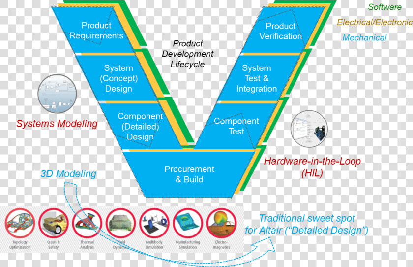 Model Based Development Altair  HD Png DownloadTransparent PNG