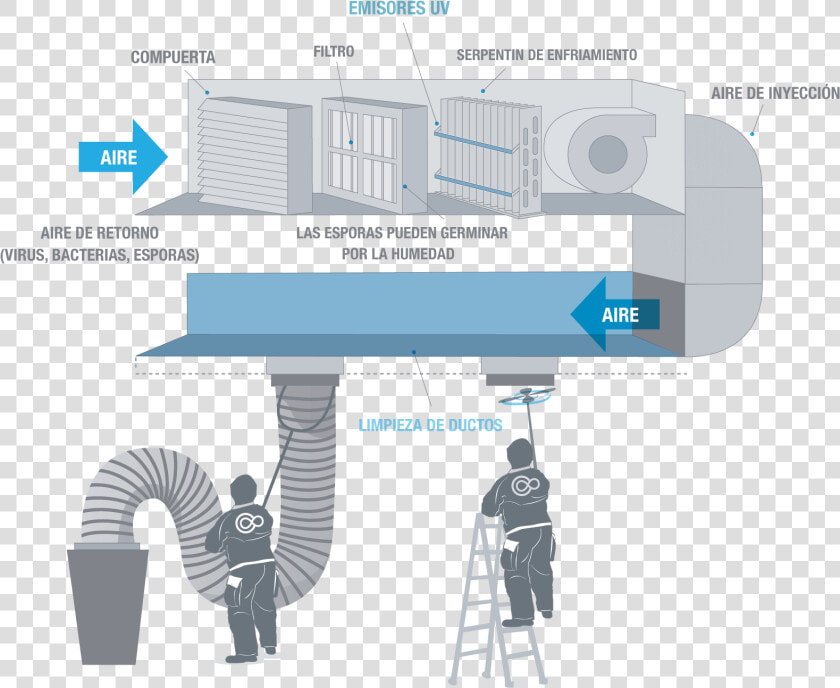 Limpieza De Ductos   Ductos De Aire Acondicionado  HD Png DownloadTransparent PNG