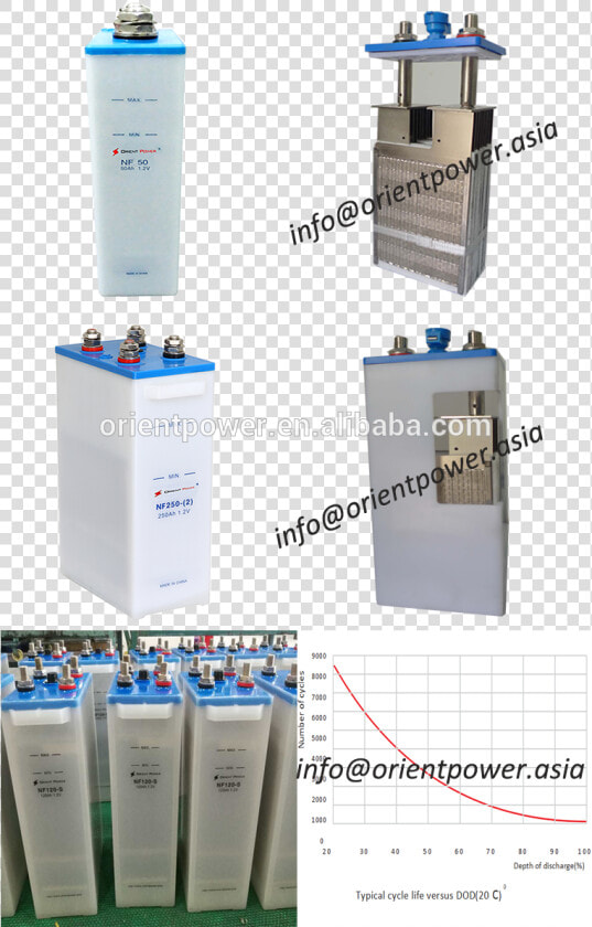 Nickel Iron Battery View   Water Bottle  HD Png DownloadTransparent PNG