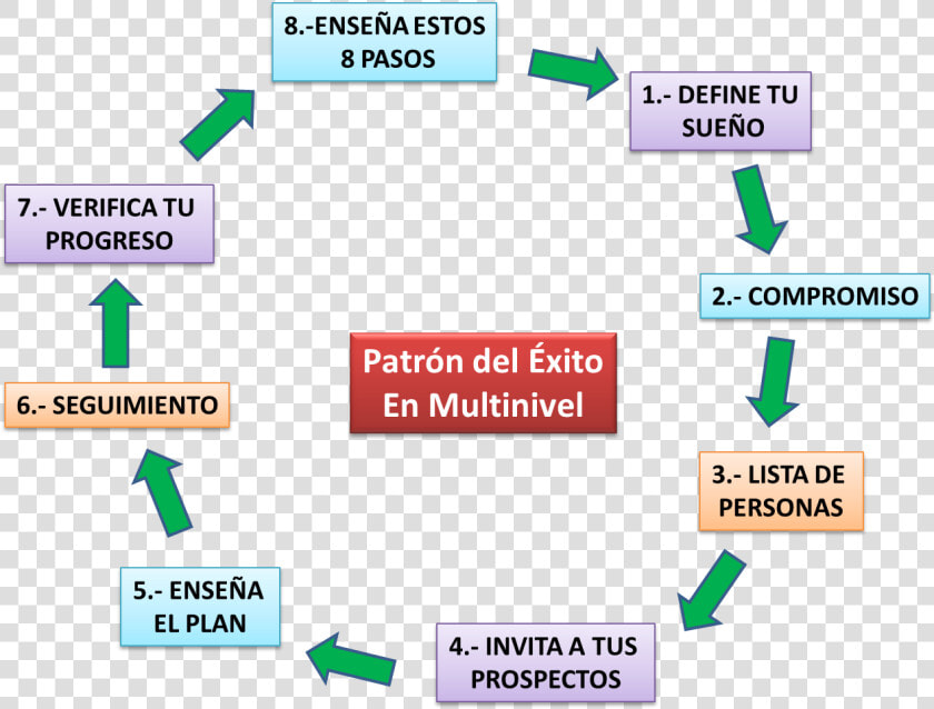 8 Pasos Del Exito Amway  HD Png DownloadTransparent PNG