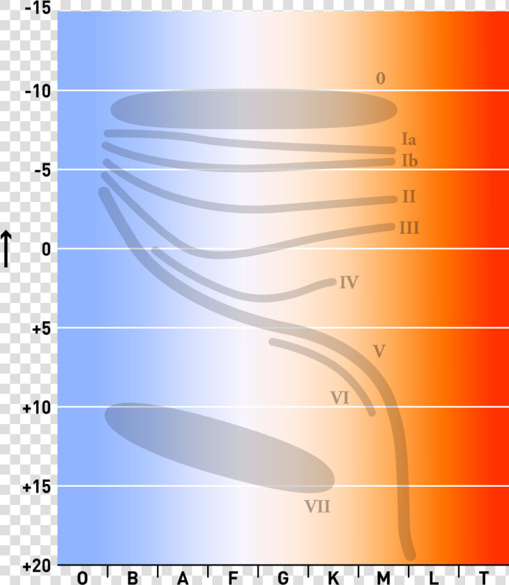 Stellar Classification  HD Png DownloadTransparent PNG