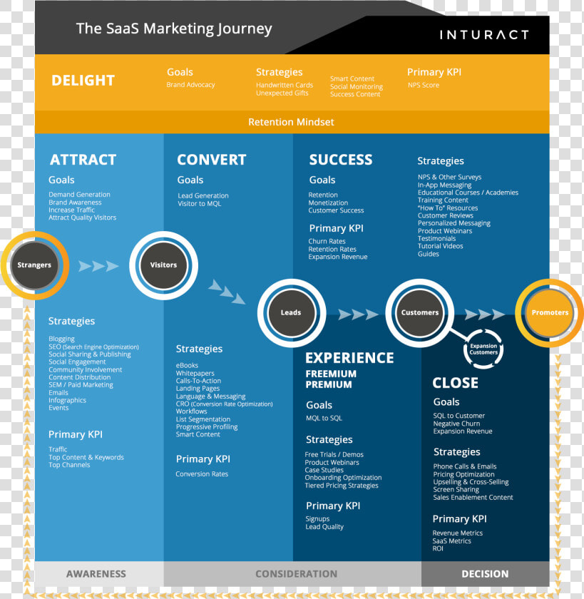 Saas Customer Onboarding Plan  HD Png DownloadTransparent PNG