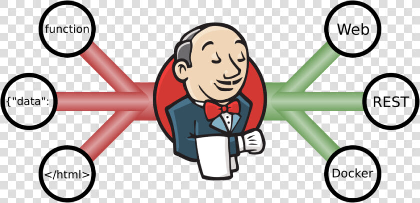 Jenkins Für Entwickler   Logo Jenkins  HD Png DownloadTransparent PNG