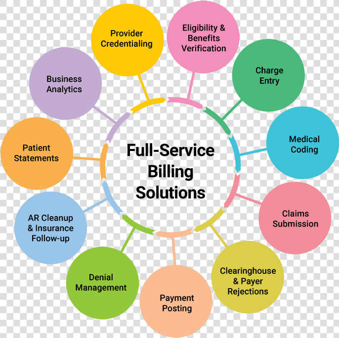 Optometric Billing Solutions Fast Pay Health  HD Png DownloadTransparent PNG