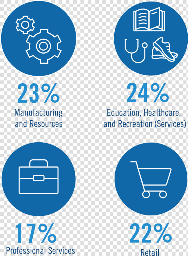 Industry Breakdown   Circle  HD Png DownloadTransparent PNG