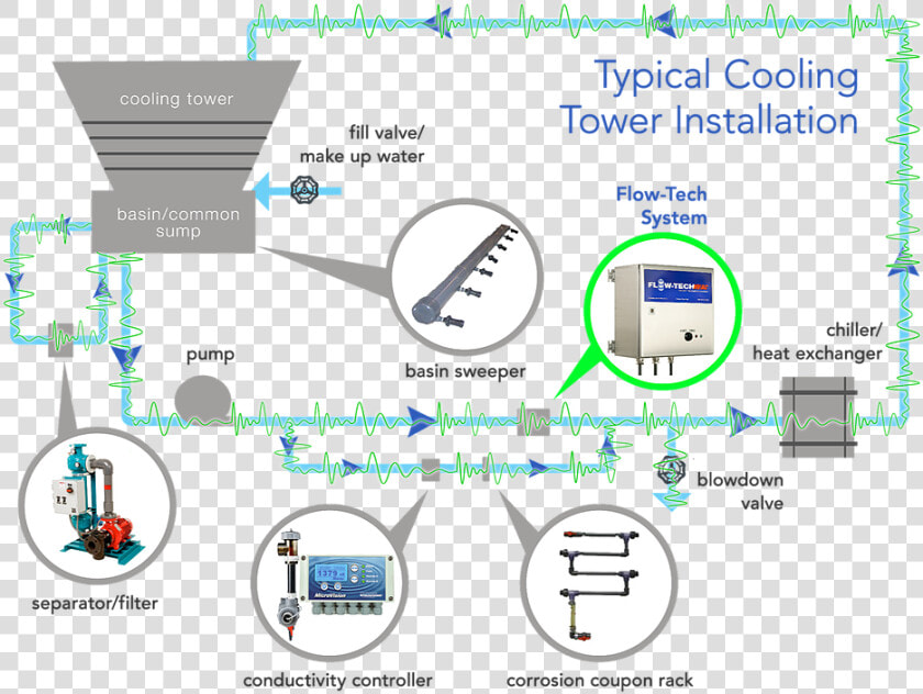 Cooling Tower Coupon Racks  HD Png DownloadTransparent PNG