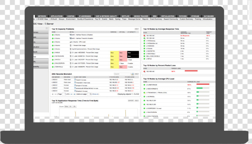 It Health Check   Etrade Margin  HD Png DownloadTransparent PNG