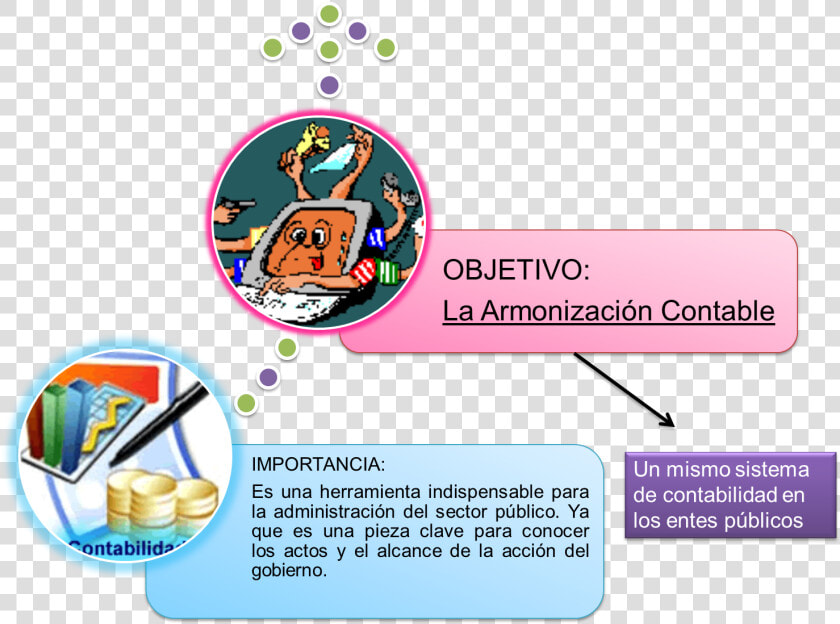 3 Objetivos De La Contabilidad  HD Png DownloadTransparent PNG