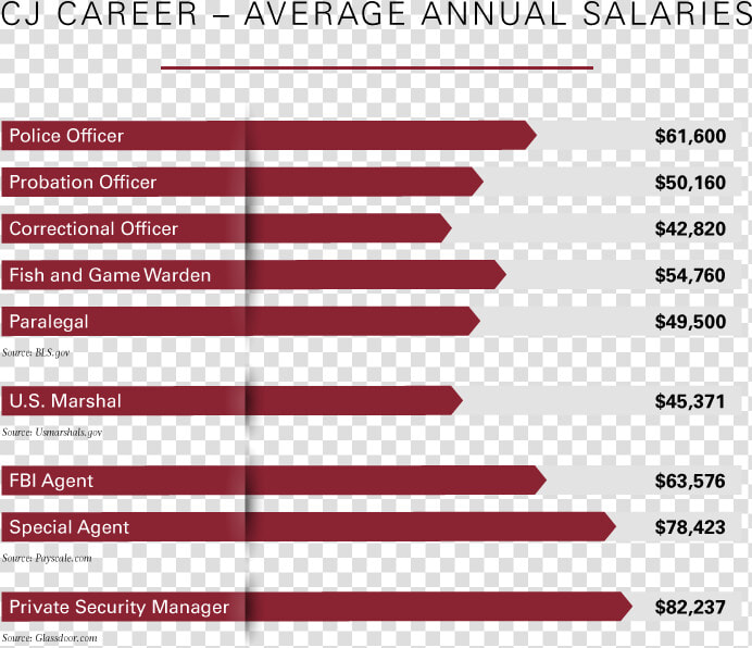 Criminal Justice Lawyer Salary 2018  HD Png DownloadTransparent PNG