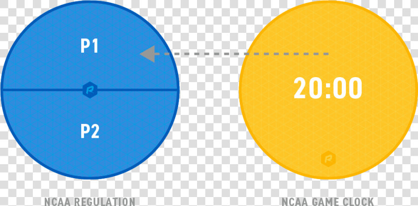 Basketball Ncaa Game Clock   Circle  HD Png DownloadTransparent PNG