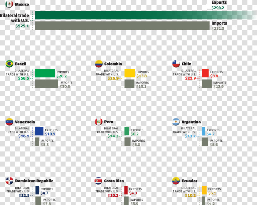 Jtn Spring2017   Us Top Trade Partners 2017  HD Png DownloadTransparent PNG