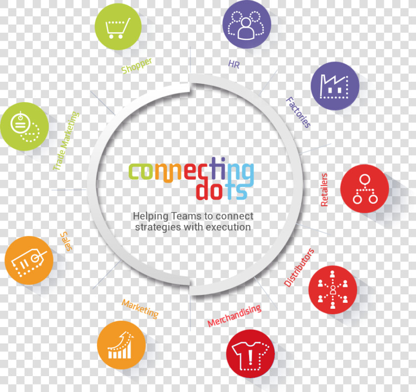 Connecting The Dots Png   Circle  Transparent PngTransparent PNG