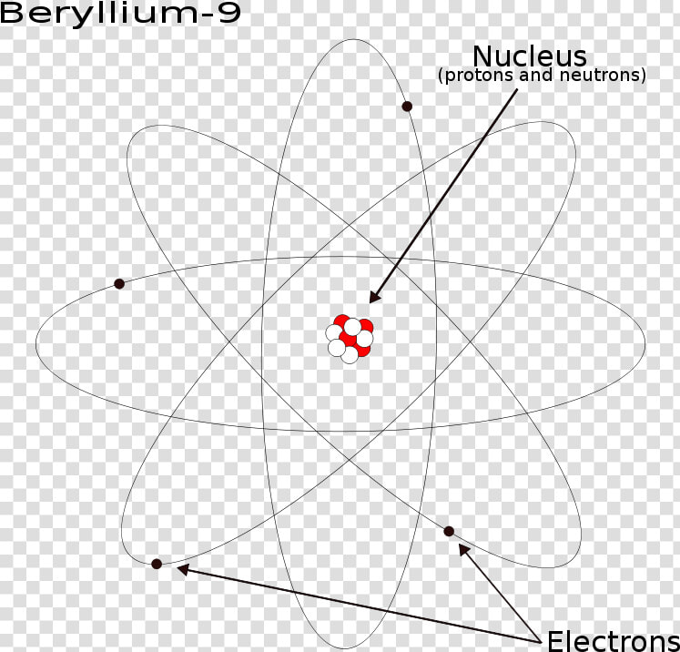 Beryllium 9   Many Neutrons Does Beryllium Have  HD Png DownloadTransparent PNG