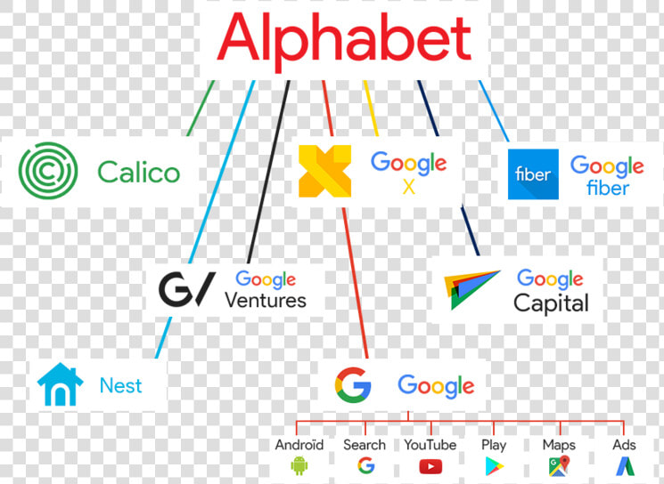 Filiales D Alphabet   Alphabet Inc  HD Png DownloadTransparent PNG