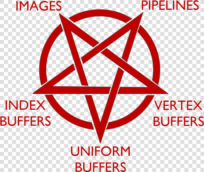 Pentagram Transparent Background  HD Png DownloadTransparent PNG