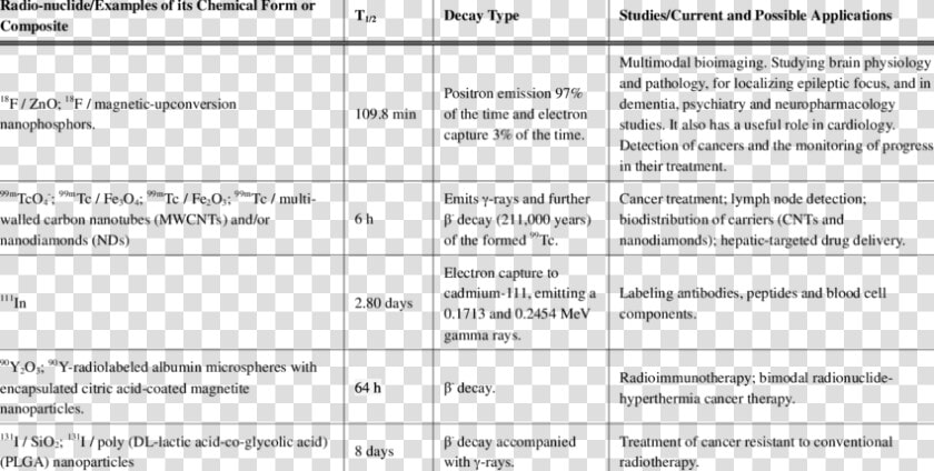 Nanoparticles Use Nuclear Medicine  HD Png DownloadTransparent PNG