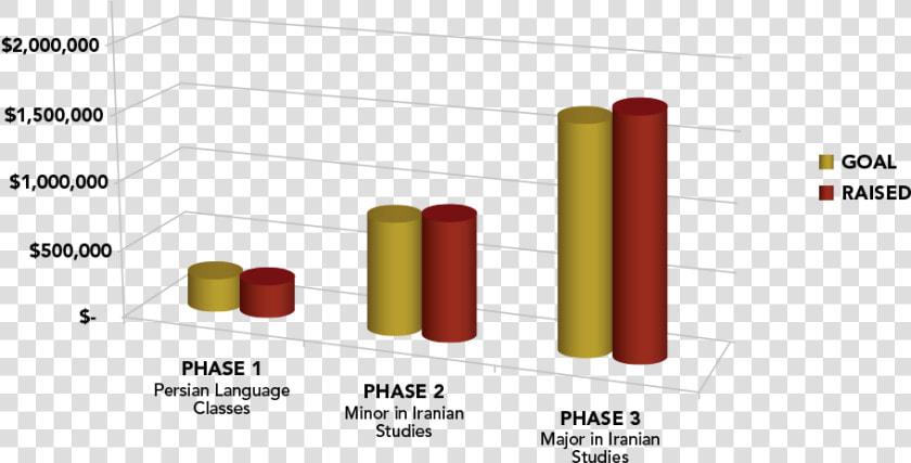 Usc Isi Funding Chart  HD Png DownloadTransparent PNG