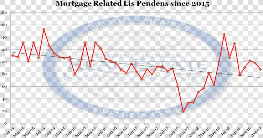 Mortgage Related Lis Pendens Filings Since 2015 For   N Out Price Changes  HD Png DownloadTransparent PNG