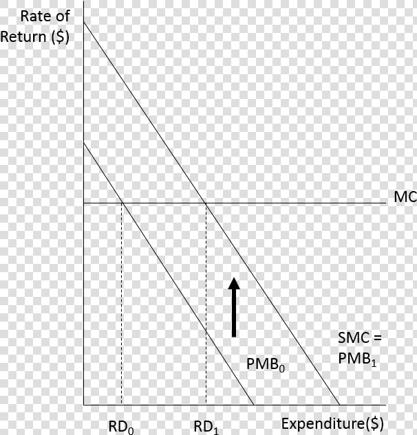 Economics Of Science   Patent Economics  HD Png DownloadTransparent PNG