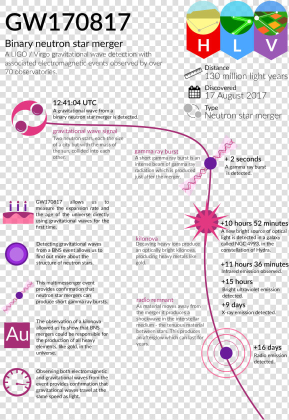 Gamma Ray Burst Infographic  HD Png DownloadTransparent PNG