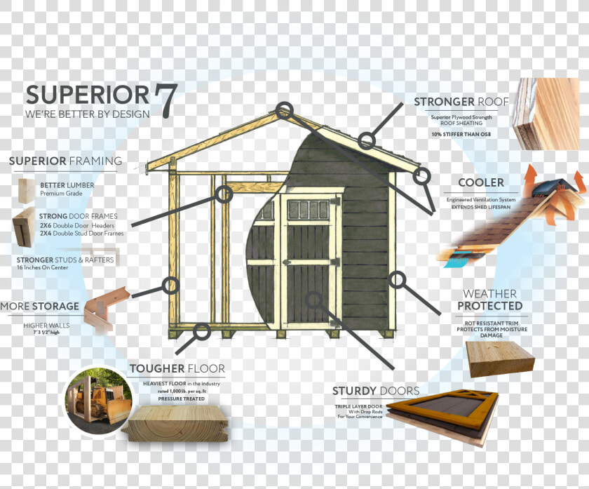 Superior Seven By Weaver Barns   Shed  HD Png DownloadTransparent PNG