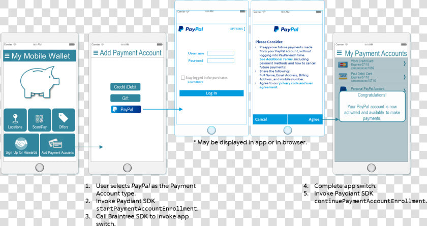 Payment Account Enrollment Screen Flow   Do I Find My Wallet On Paypal  HD Png DownloadTransparent PNG