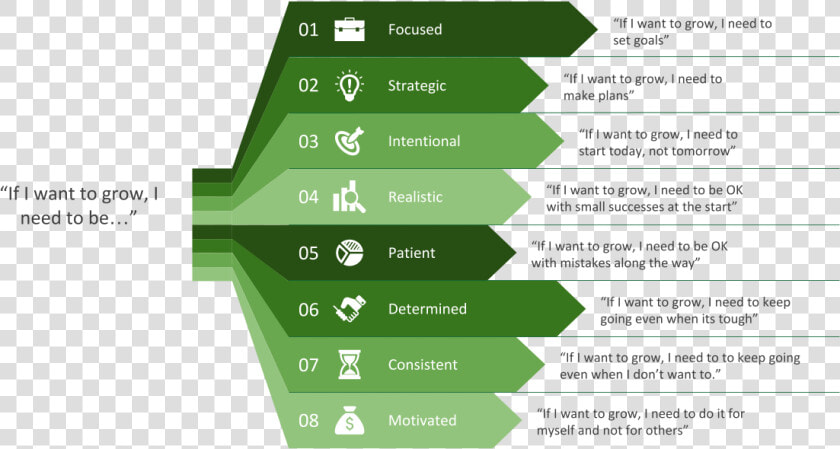 Personal Growth   Statistical Graphics  HD Png DownloadTransparent PNG