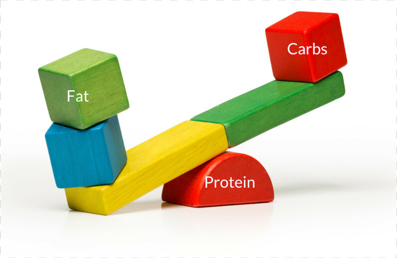 Fatcarbsprotein   Seesaw Blocks Balance  HD Png DownloadTransparent PNG