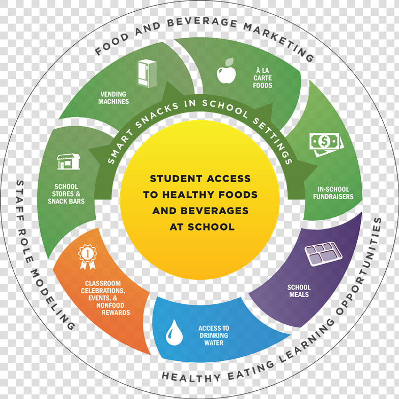 Promote Healthy Environment In School  HD Png DownloadTransparent PNG