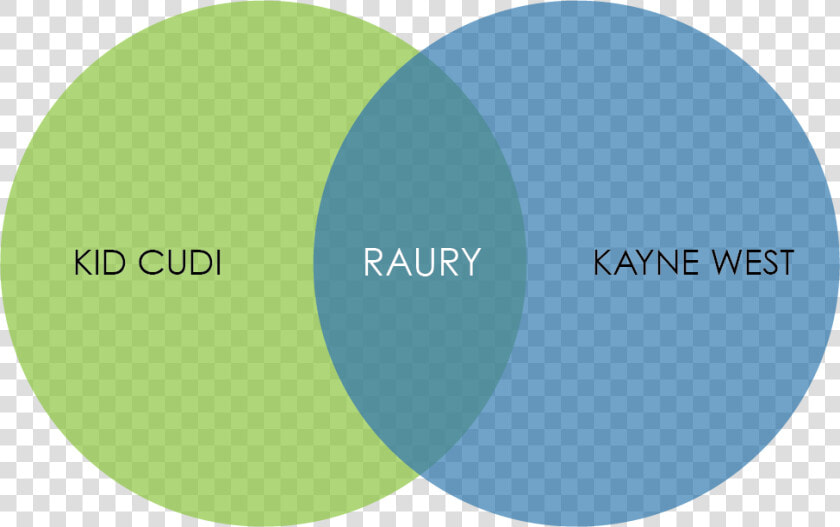 Transparent Kid Cudi Png   People Who Understand Venn Diagrams  Png DownloadTransparent PNG