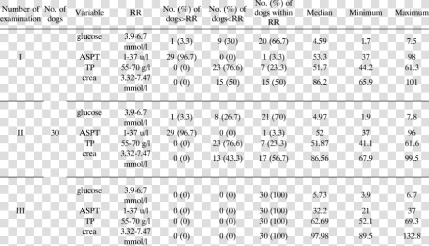 Biochemical Blood Test Results In Laboratory Beagle   Lab Blood Test Result  HD Png DownloadTransparent PNG