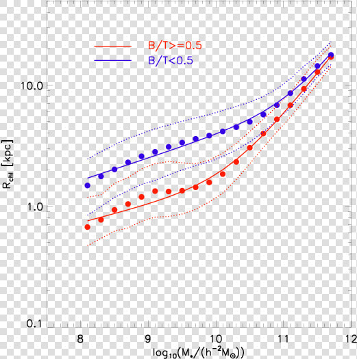 Size Distribution Of Galaxies  HD Png DownloadTransparent PNG