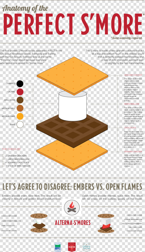 Outdoored Smore Logos  HD Png DownloadTransparent PNG