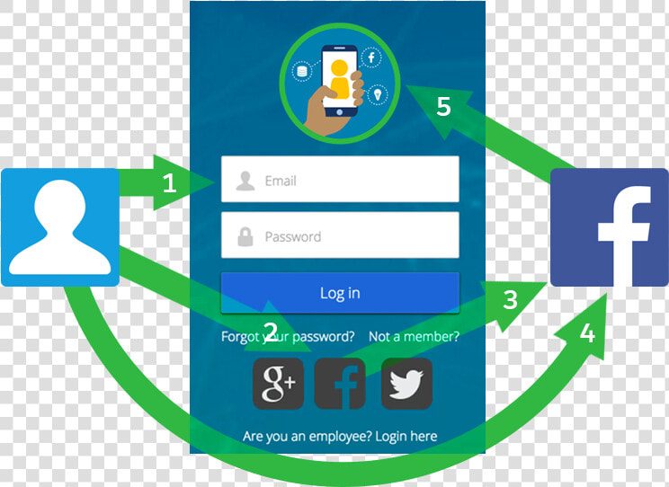 Proceso De Inicio De Sesión Social   Tactical Guy Starter Pack  HD Png DownloadTransparent PNG