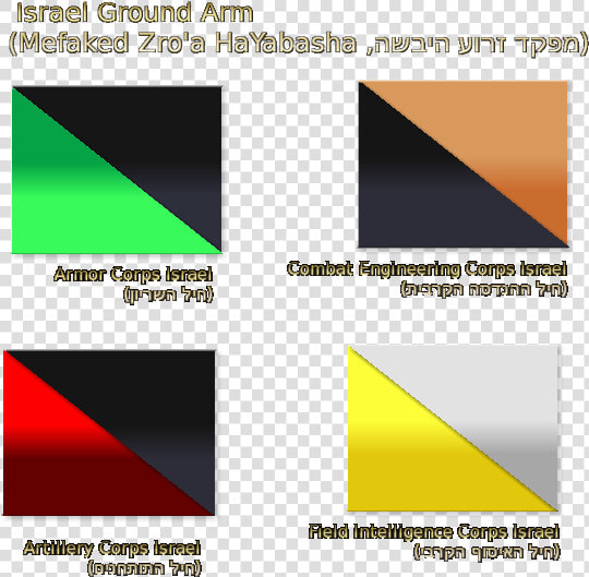 Israeli Armored Corps Flag  HD Png DownloadTransparent PNG