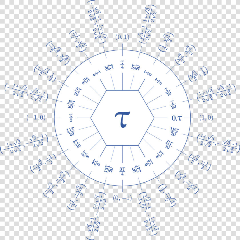 Dozenal Tau Unit Circle   Blackfoot Native American Flag  HD Png DownloadTransparent PNG